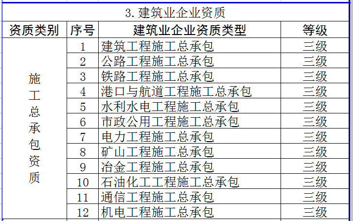 3.建筑业企业资质