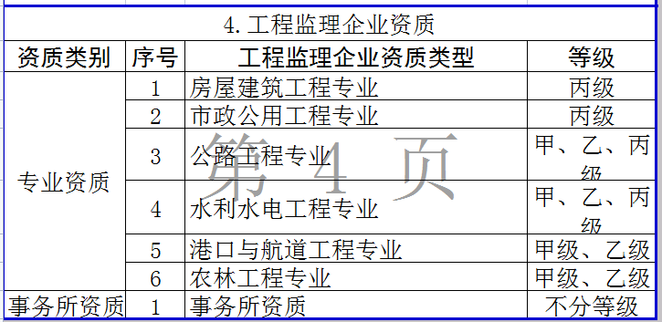 4.工程监理企业资质