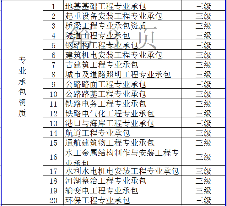 3.建筑业企业资质2