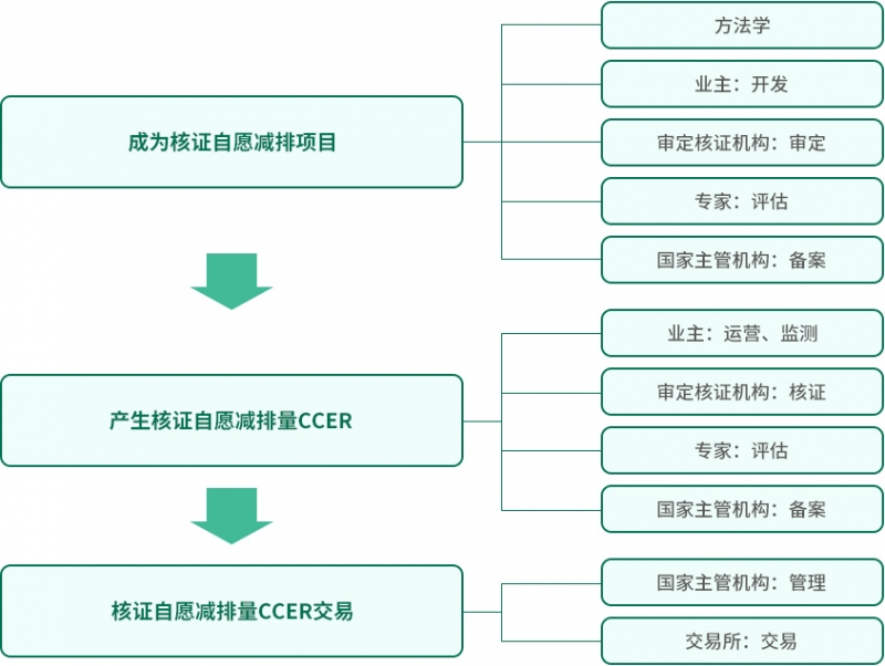 交易流程