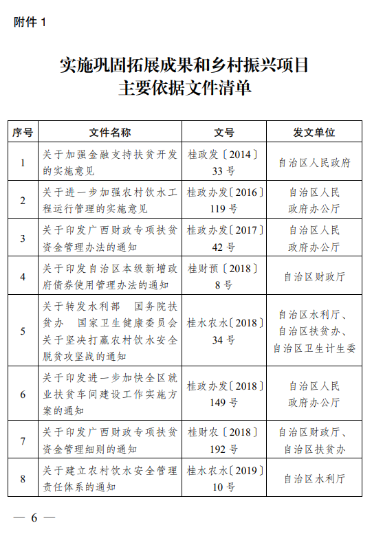 巩固拓展成果6