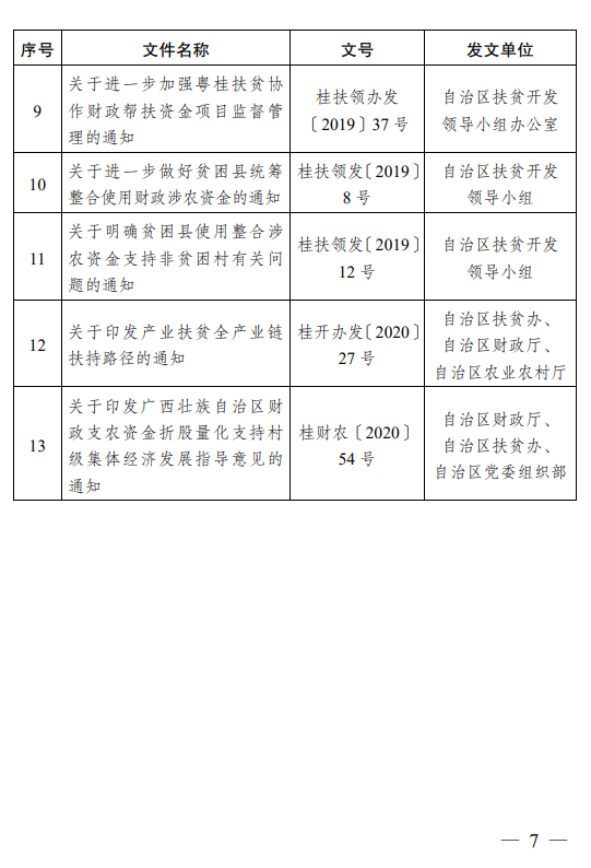 巩固拓展成果7
