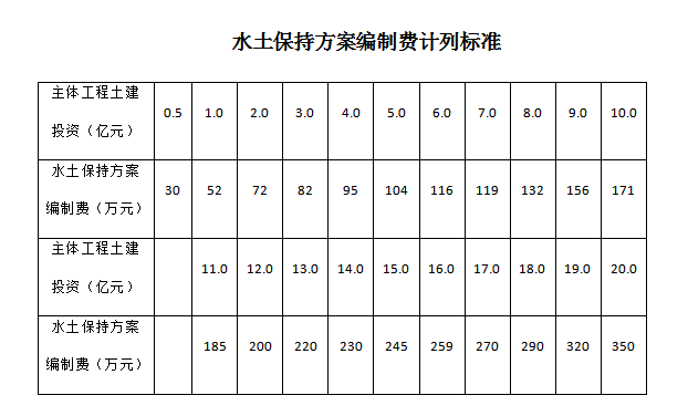 水土保持方案