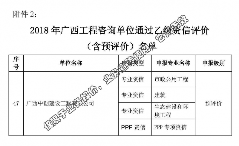 中创—广西壮族自治区发展和改革委员会关于2018年我区工程咨询单位乙级资信评价结果的公告 (2)