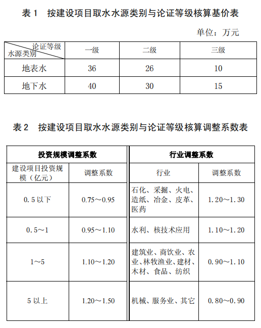 水资源收费1