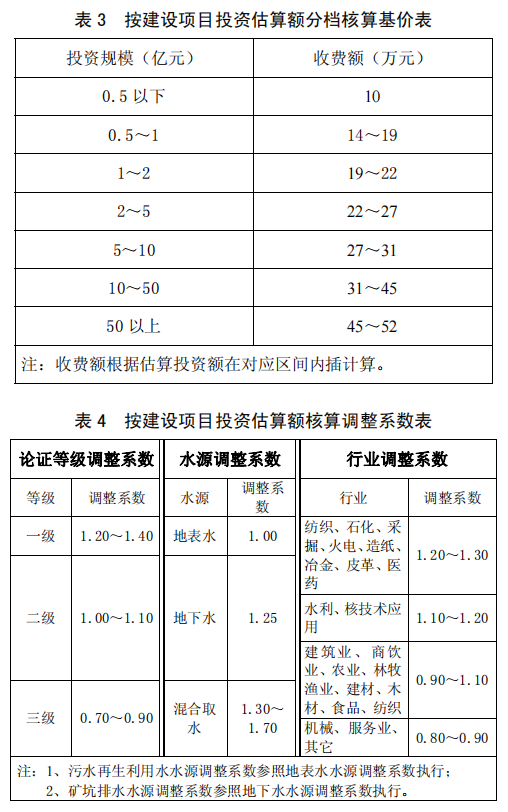 水资源收费2