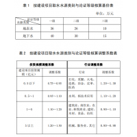 编制广西取水水资源论证报告书的收费标准是怎么样的？