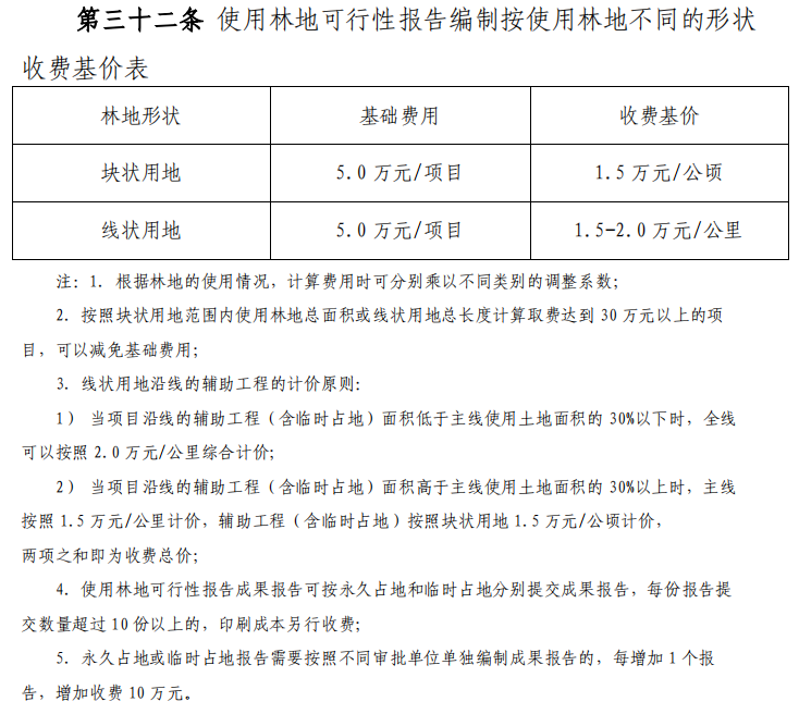 使用林地收费