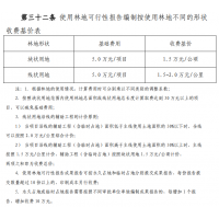 占用林地可研报告收费标准