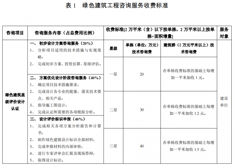 绿建收费1