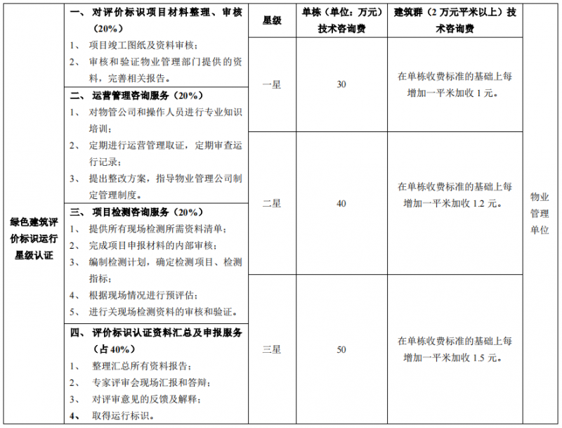 绿建收费2