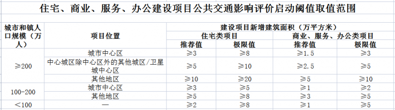 取值范围1