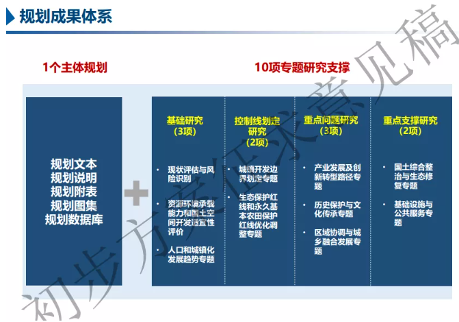 专项规划和国土空间规划专题研究有什么区别吗？