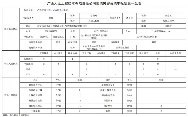 广西天蓝工程1