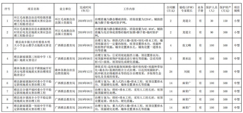 广西华南岩土设计2