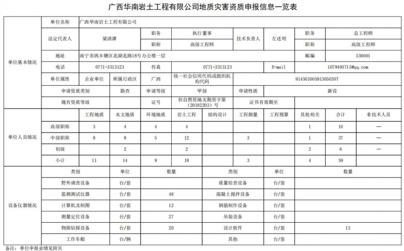 广西华南岩土 勘查1