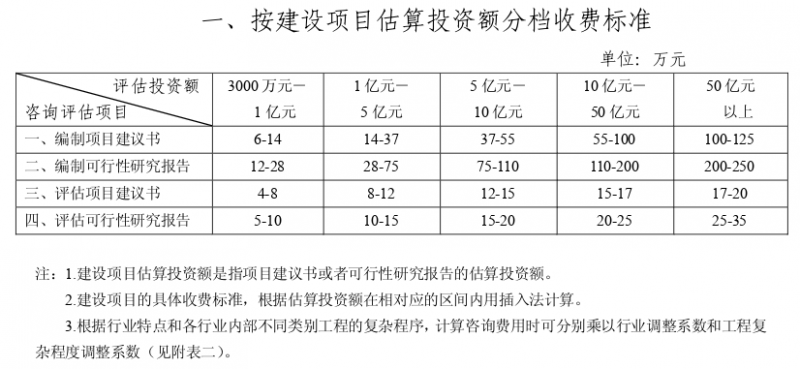 节能收费1