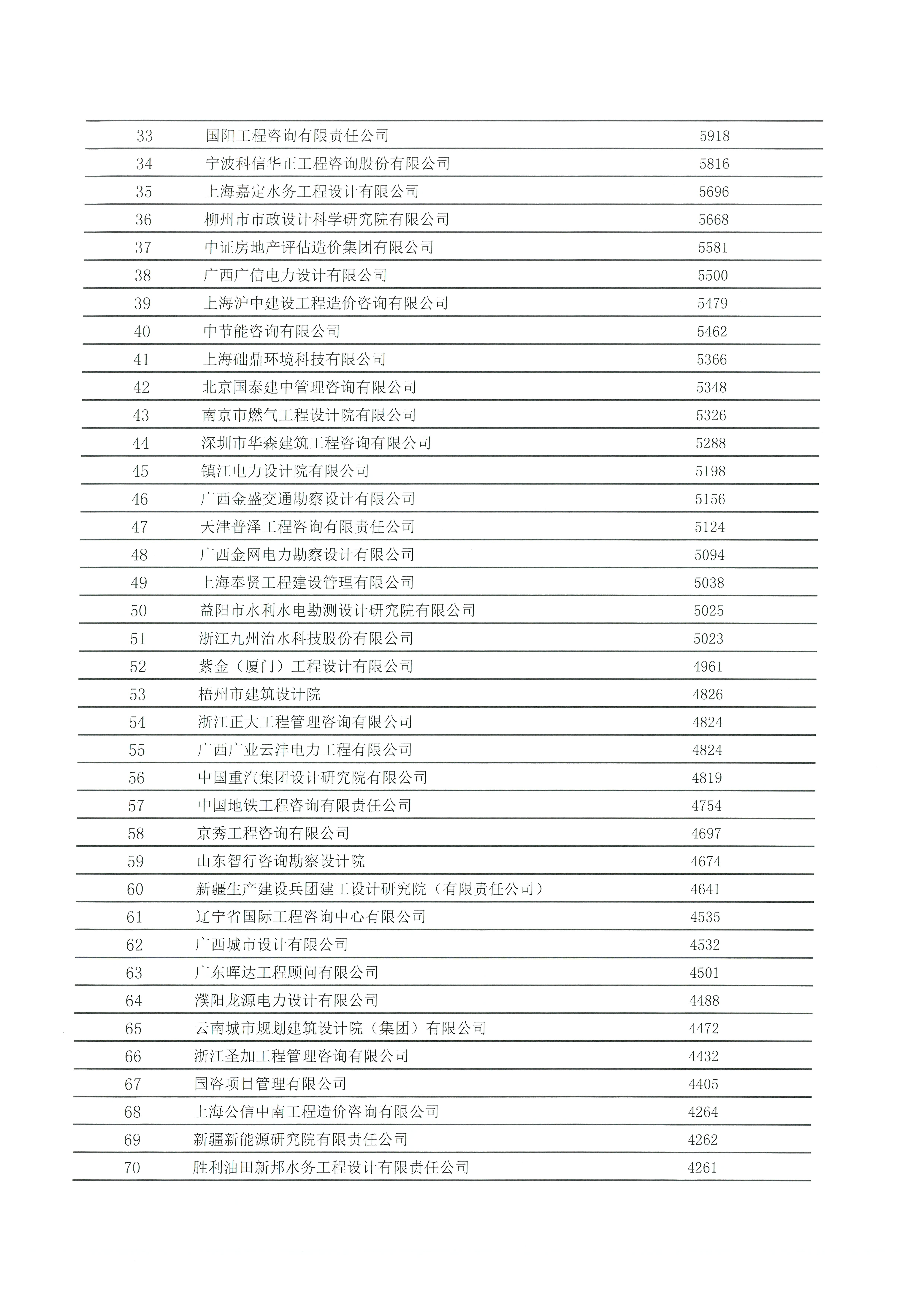 中国工程咨询协会发布2020年工程咨询单位行业排名_页面_14
