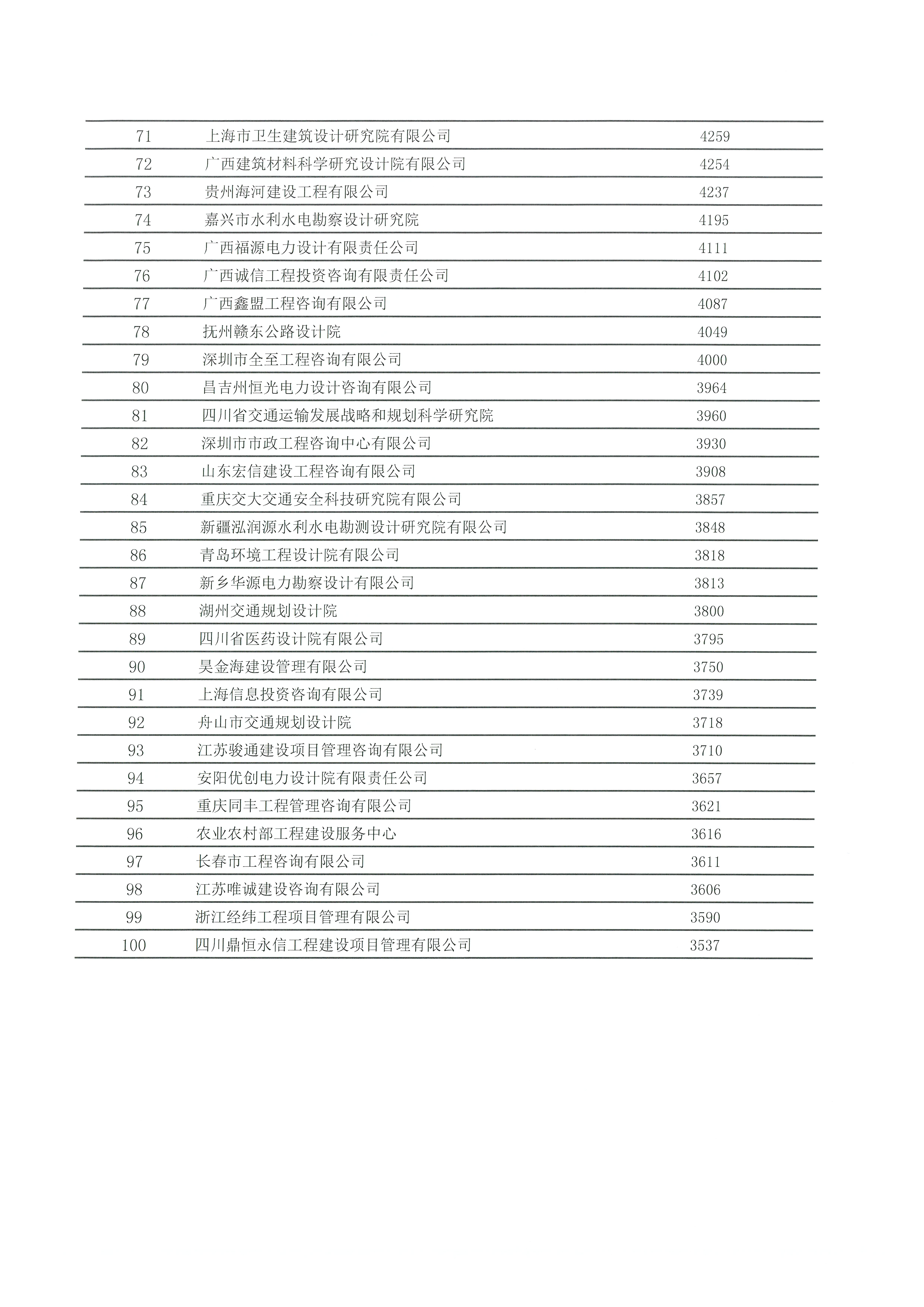 中国工程咨询协会发布2020年工程咨询单位行业排名_页面_15