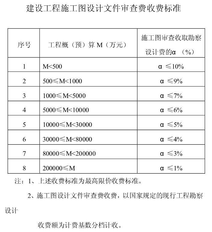 施工图设计