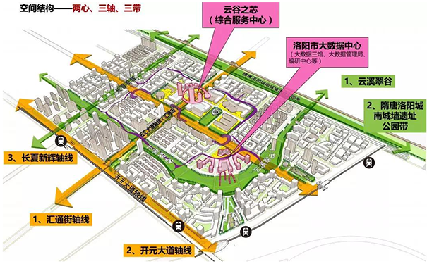 产业规划五大重点是什么