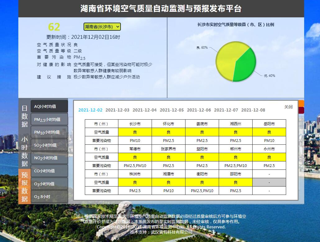 湖南空气质量