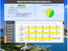 湖南环境空气质量自动监测与预报