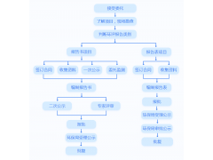 湖南环评报告全流程公示