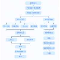 湖南环评报告全流程公示