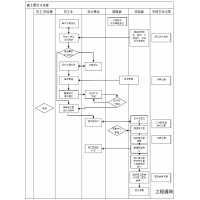 湖南施工图设计公司_长沙建设项目施工图设计收费标准