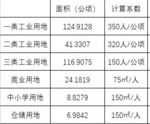 成片开发方案效益分析