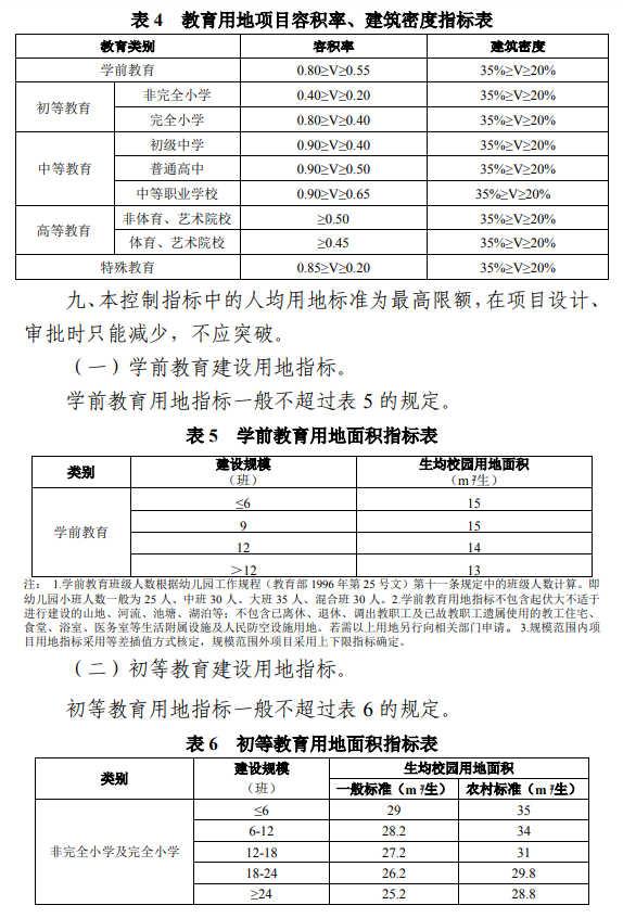 教育系统表456