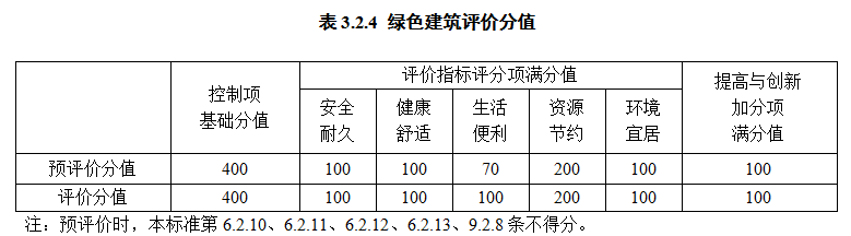 绿建评价1