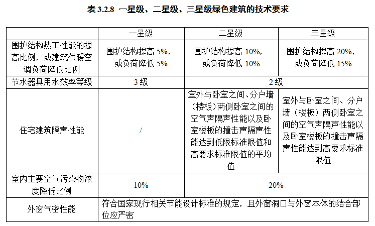 绿建评价2
