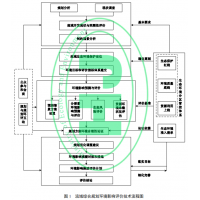 流域综合规划环境影响评价的工作程序_湖北环评公司