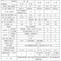 水田、早地、园地、林地和草地的复垦标准_湖北临时用地复垦编制