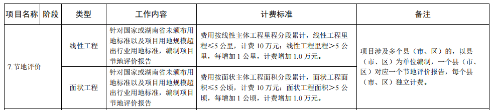 节地评价4