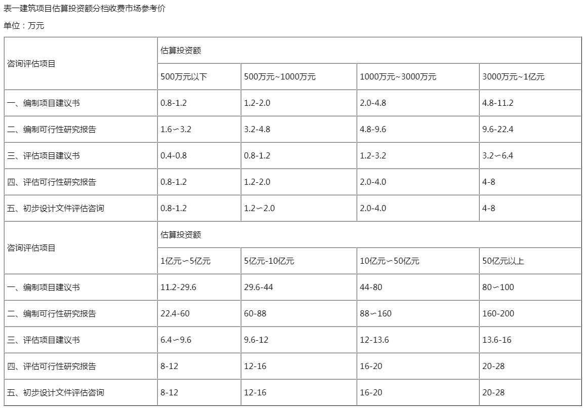 可研收费1