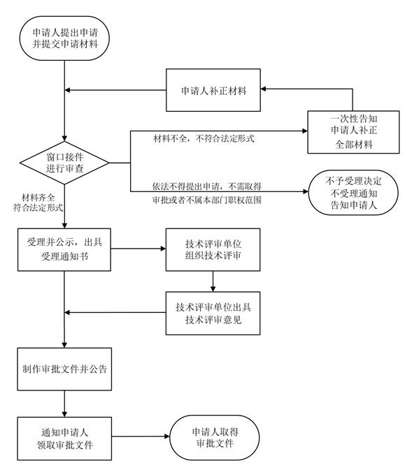 水土保持申请审批流程图