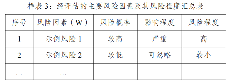 样表3：经评估的主要风险因素及其风险程度汇总表