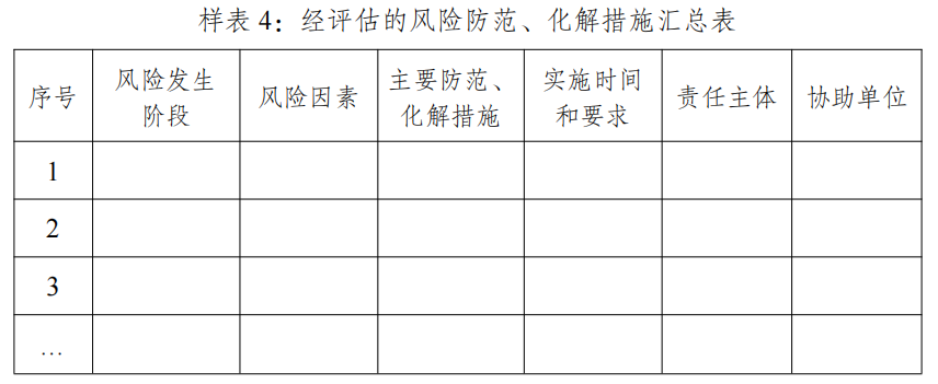 样表4：经评估的风险防范、化解措施汇总表